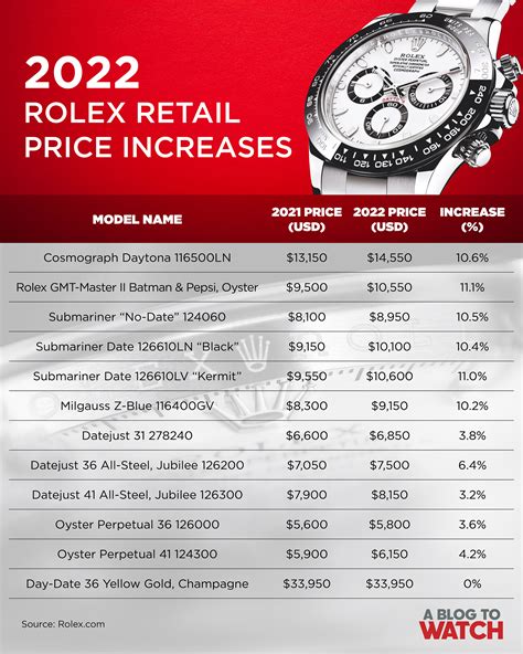 rolex prices over time graph|rolex price increase 2022 list.